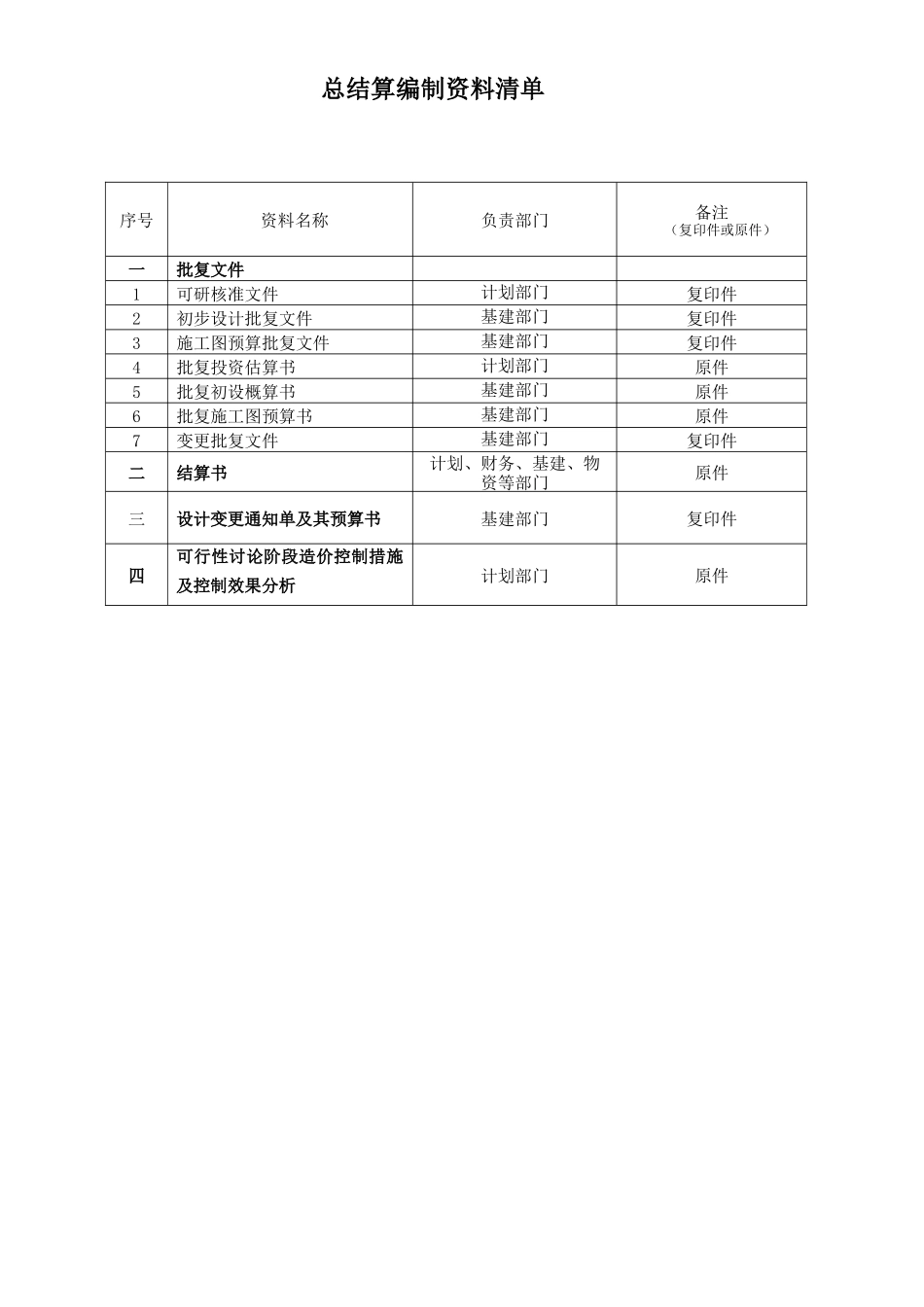附录J：总结算编制指引(适用于35kV及以上电网工程)_第3页