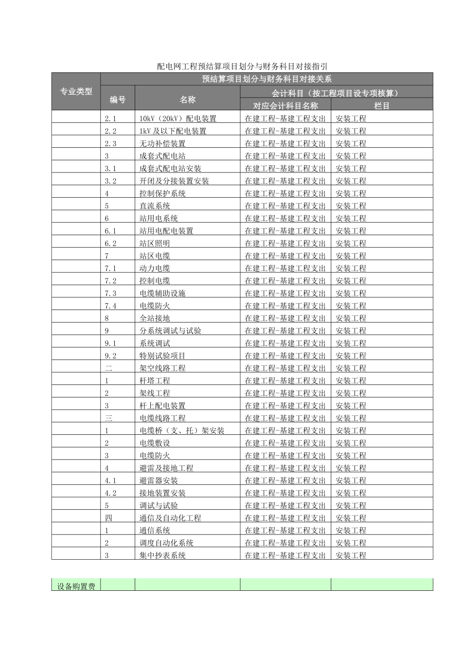 附录K：建设预结算项目划分与财务科目对接指引_第3页