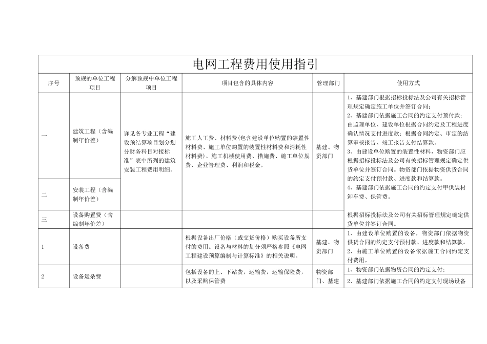 附录F：费用使用指引(适用于35kV及以上电网工程)_第2页
