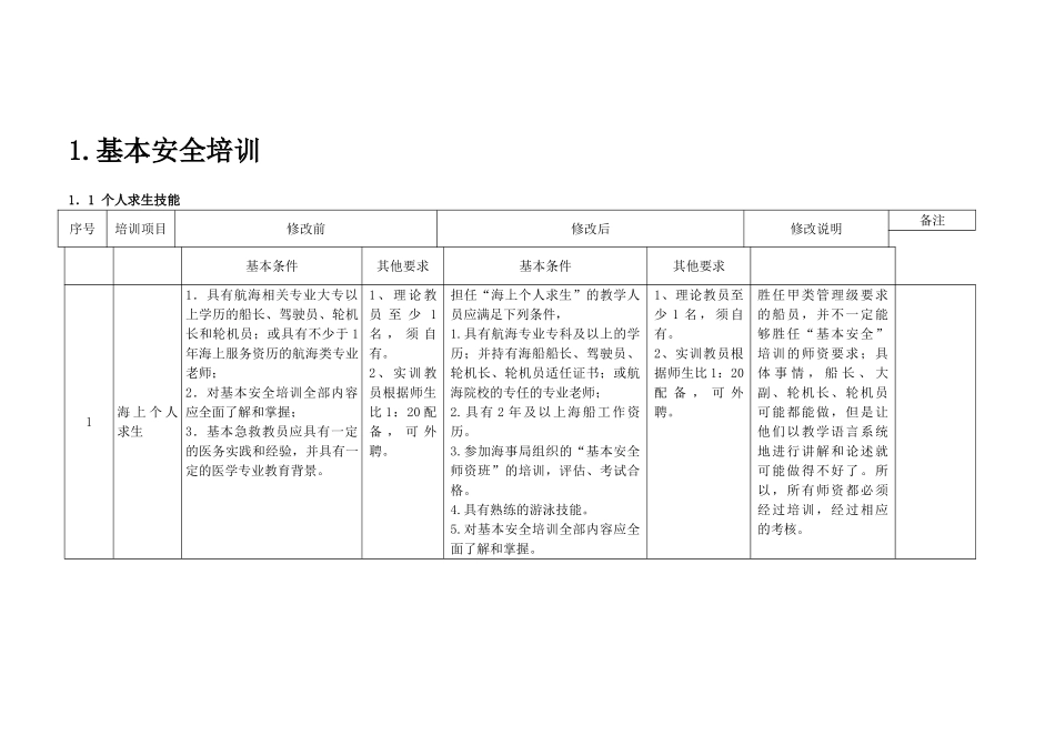 附录二海船船员培训项目教学人员要求1_第2页