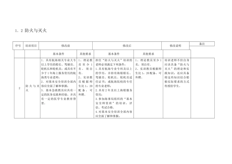 附录二海船船员培训项目教学人员要求1_第3页
