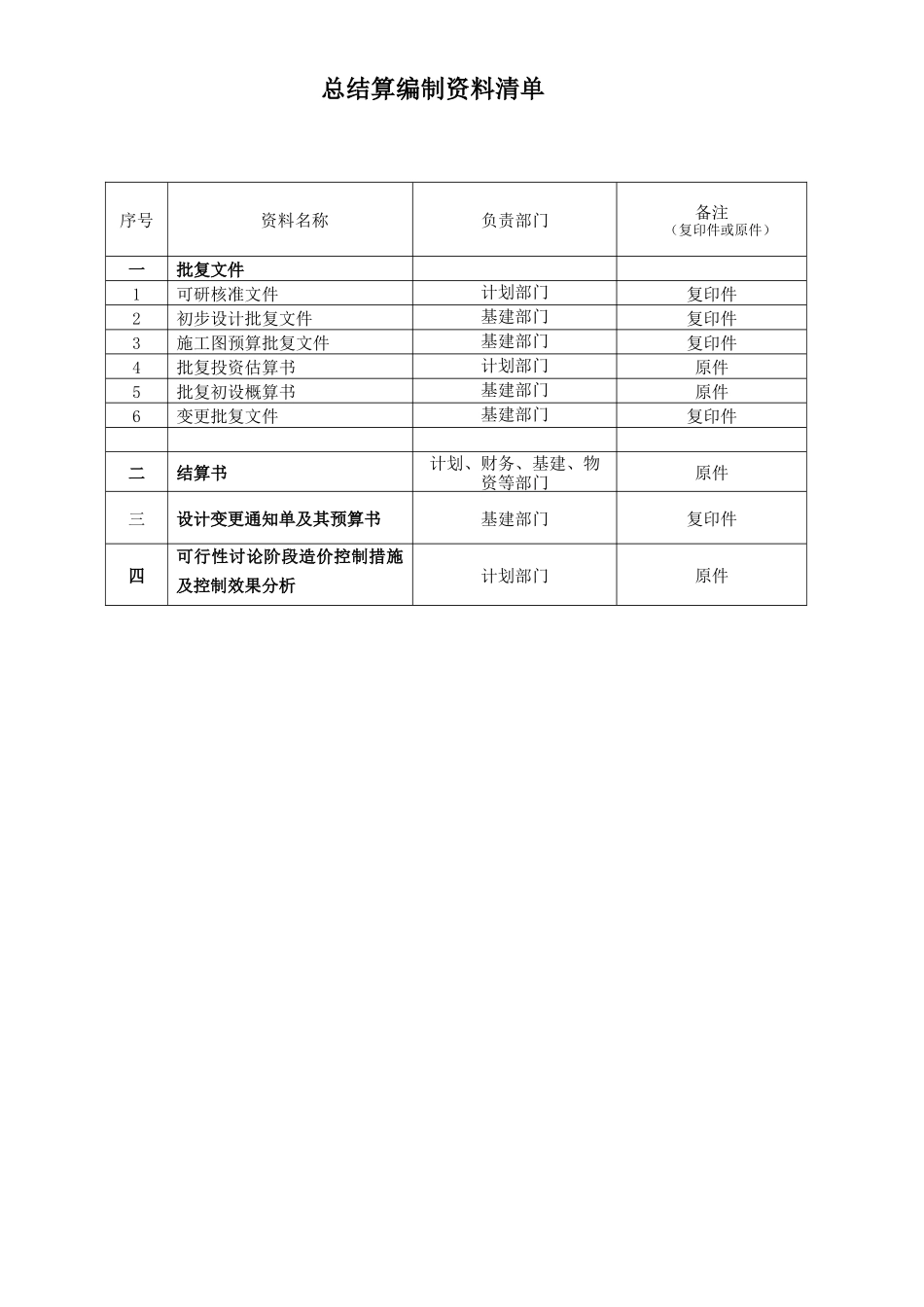 附录J：总结算编制指引_第3页