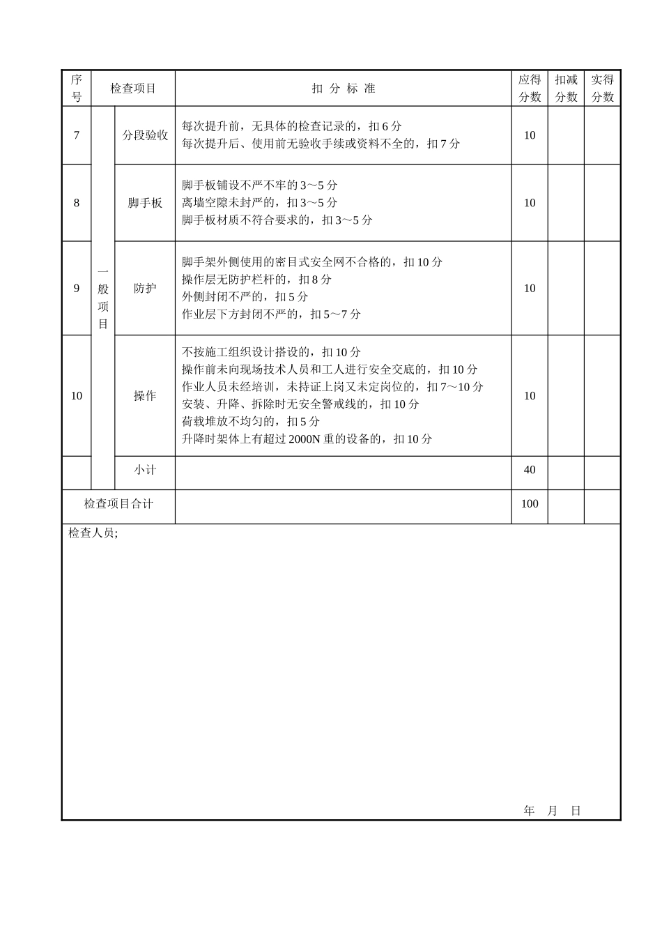 附着式升降脚手架检查评分表_第2页