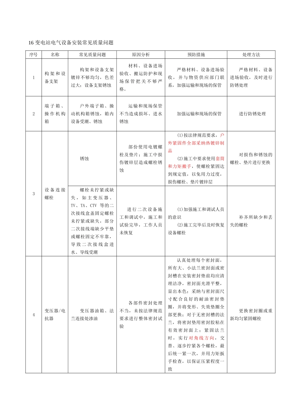 附表)变电站电气设备安装常见质量问题_第1页