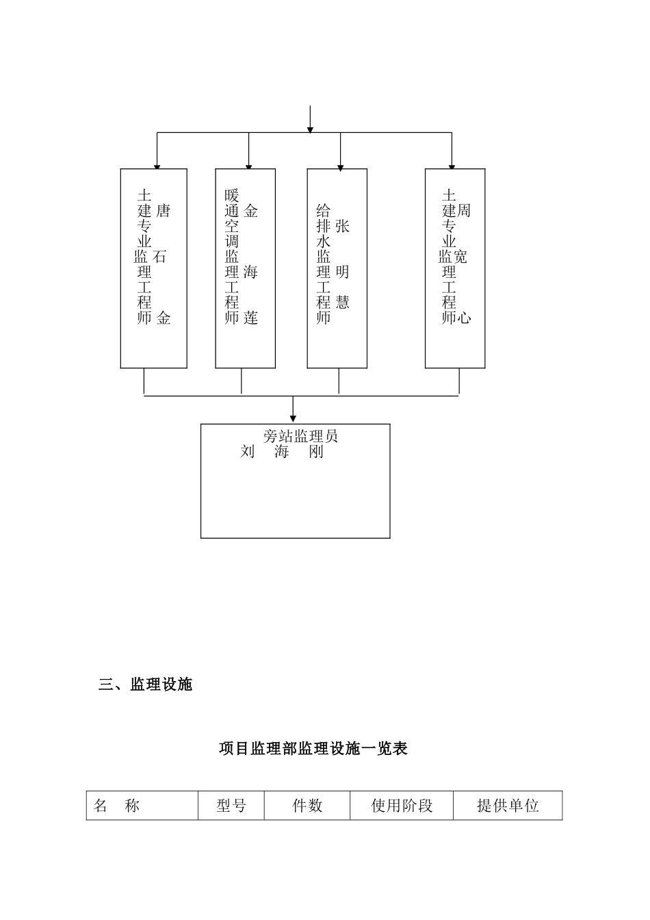 陆丰市陆城华廷1栋-6栋及商铺工程监理工作总结_第3页