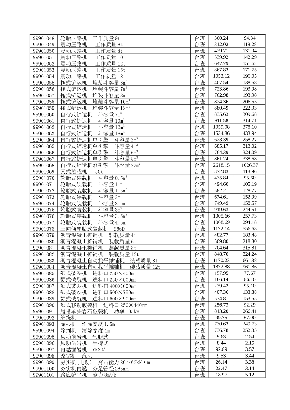 附表三：2025年第三季度广州地区建设工_第2页
