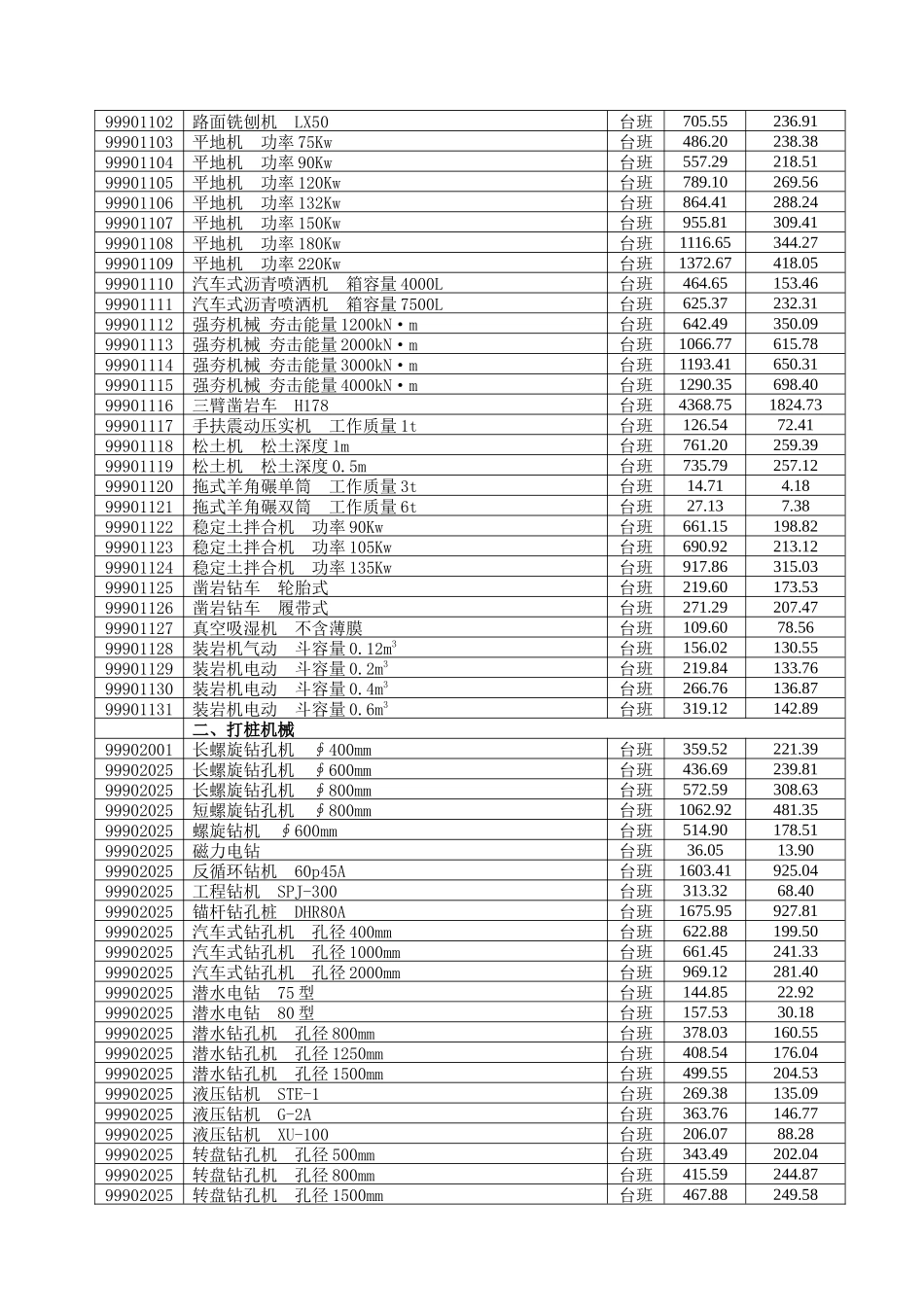 附表三：2025年第三季度广州地区建设工_第3页