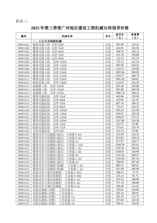 附表三：2025年第三季度广州地区建设工