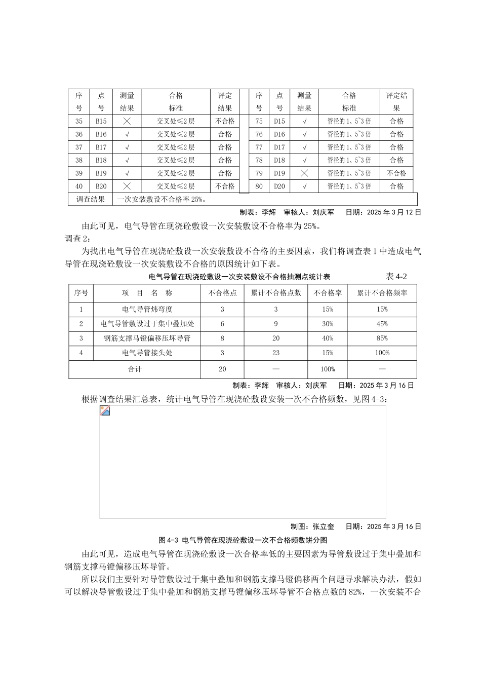 降低电气导管在现浇砼敷设一次不合格率_第3页