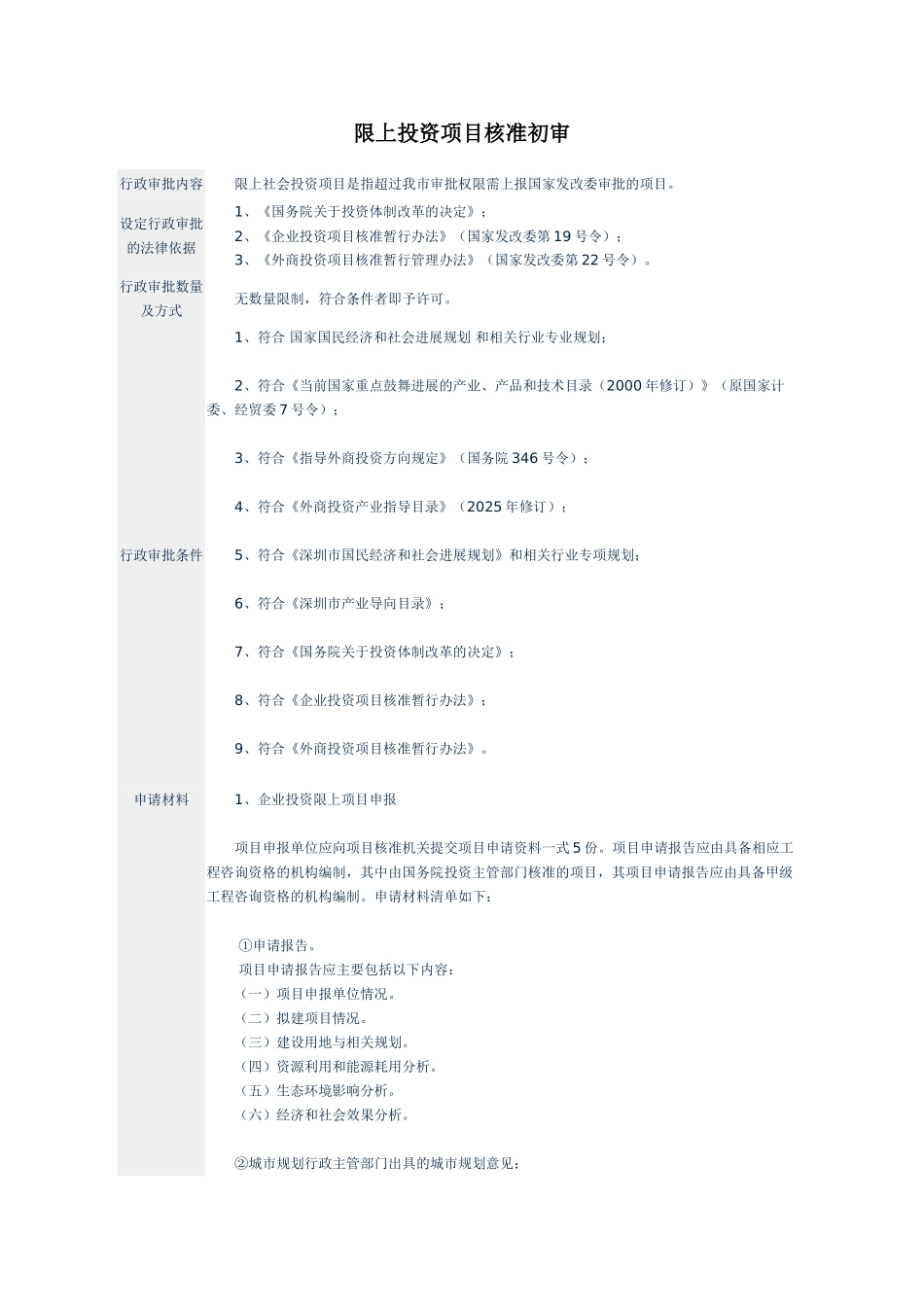 限上投资项目核准初审_第1页