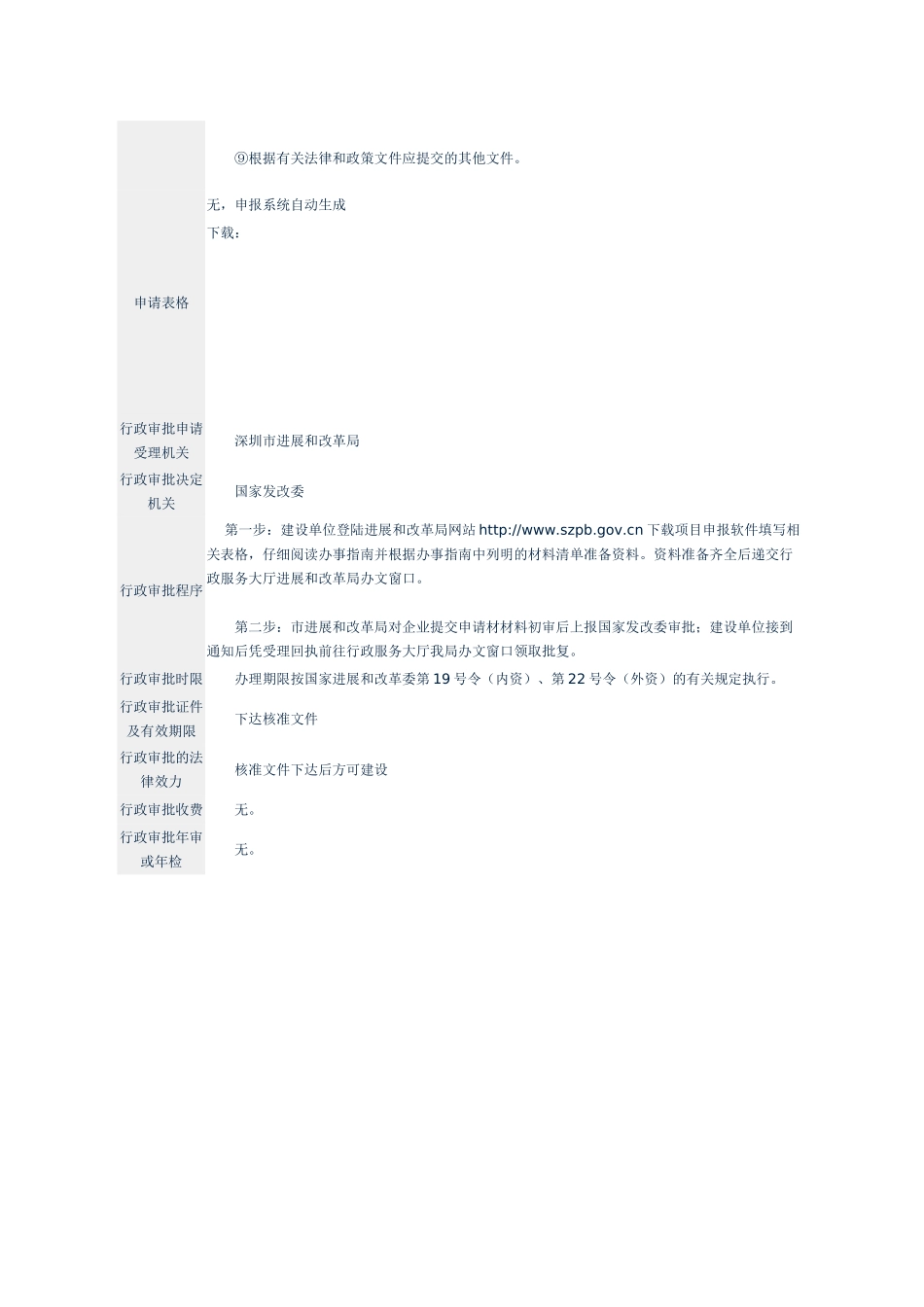 限上投资项目核准初审_第3页