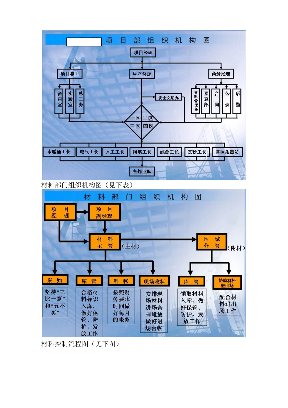 陕西某住宅小区工程现场材料管理经验_第2页