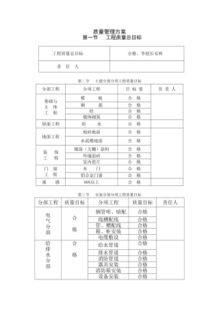 陕西某高层公寓质量管理方案