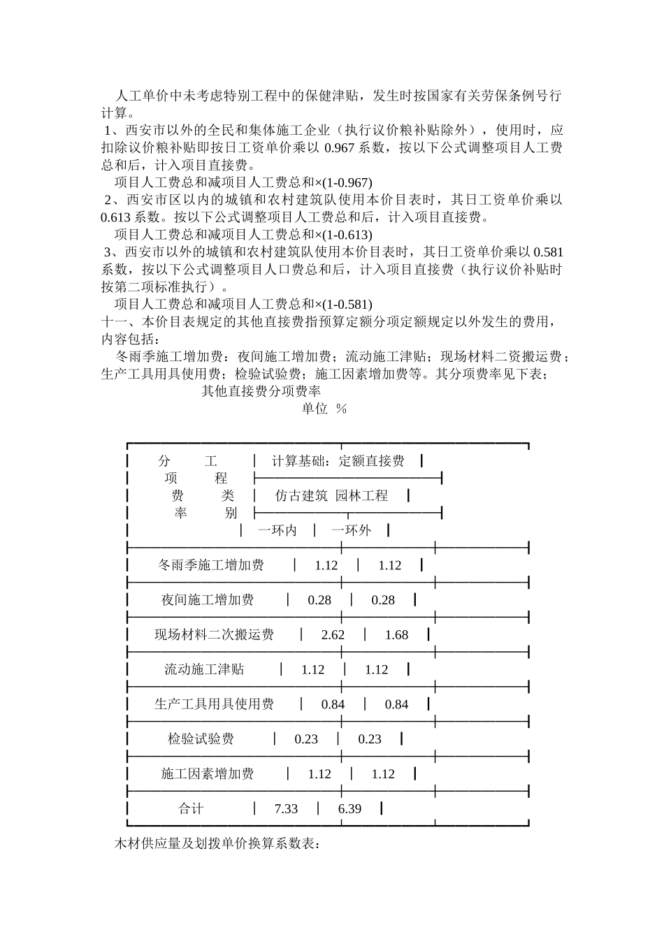 陕西省仿古建筑及园林工程预算定额说明_第2页