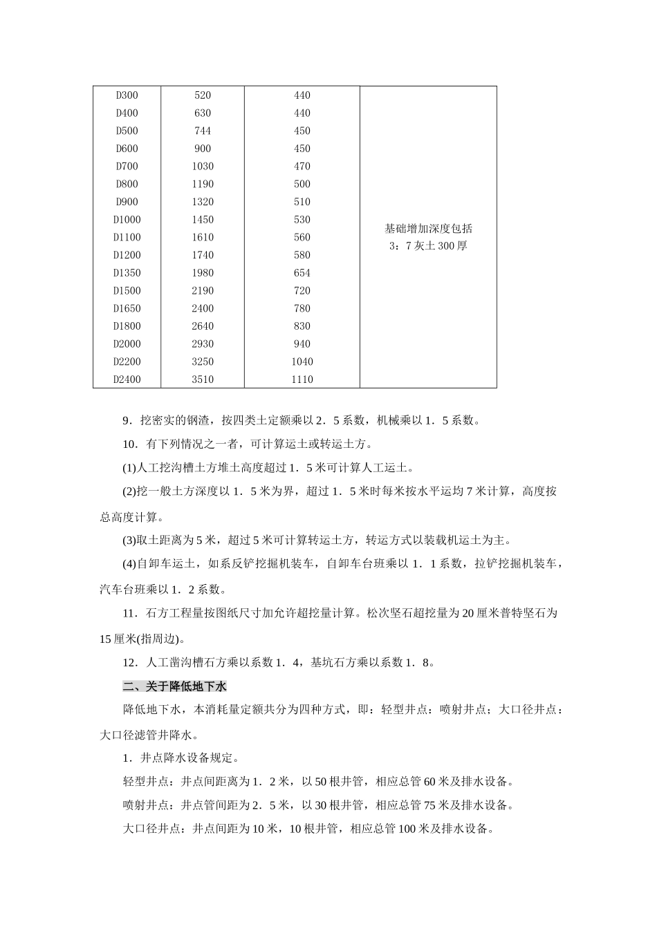 陕西省市政工程价目表2025说明_第2页