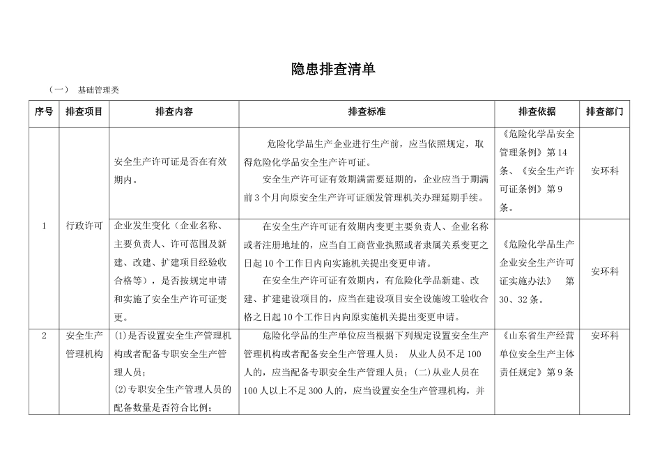 隐患排查清单范例_第1页