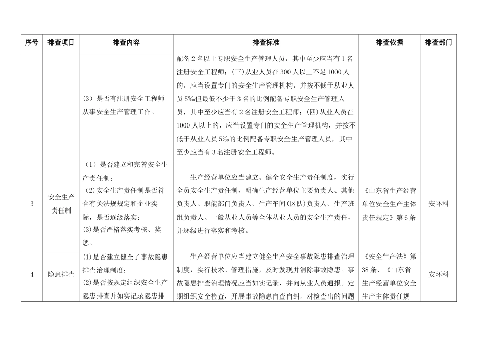 隐患排查清单范例_第2页
