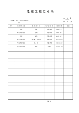 隐蔽工程汇总表
