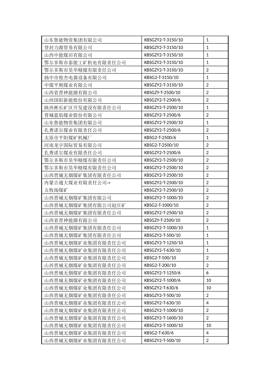 隔爆型变压器部分销售业绩_第2页