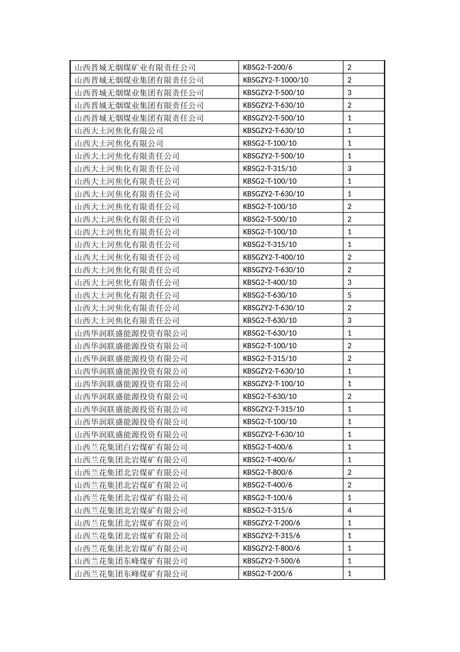 隔爆型变压器部分销售业绩_第3页
