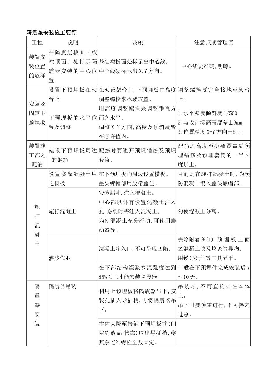 隔震装置安装施工组织设计方案_第2页