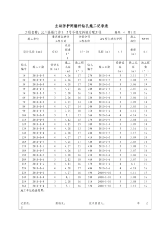 雁门锚杆钻孔施工记录
