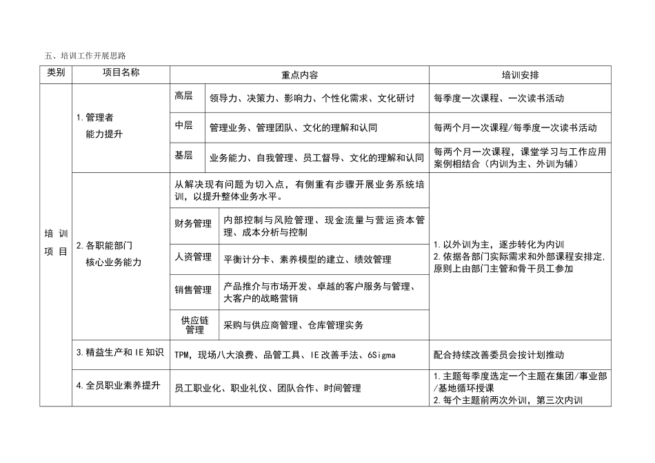 集团2010年培训工作计划-9页_第3页