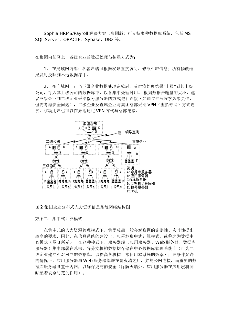 集团企业人力资源管理系统解决方案_第3页