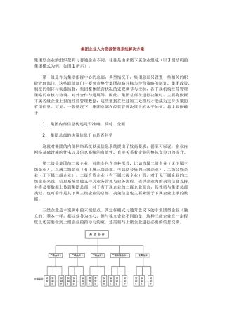 集团企业人力资源管理系统解决方案
