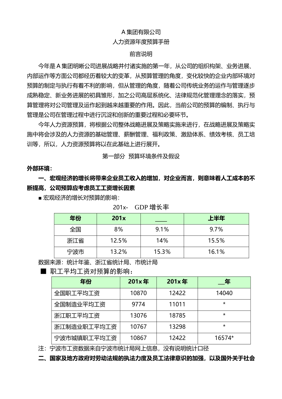 集团公司人力资源年度预算手册_第1页