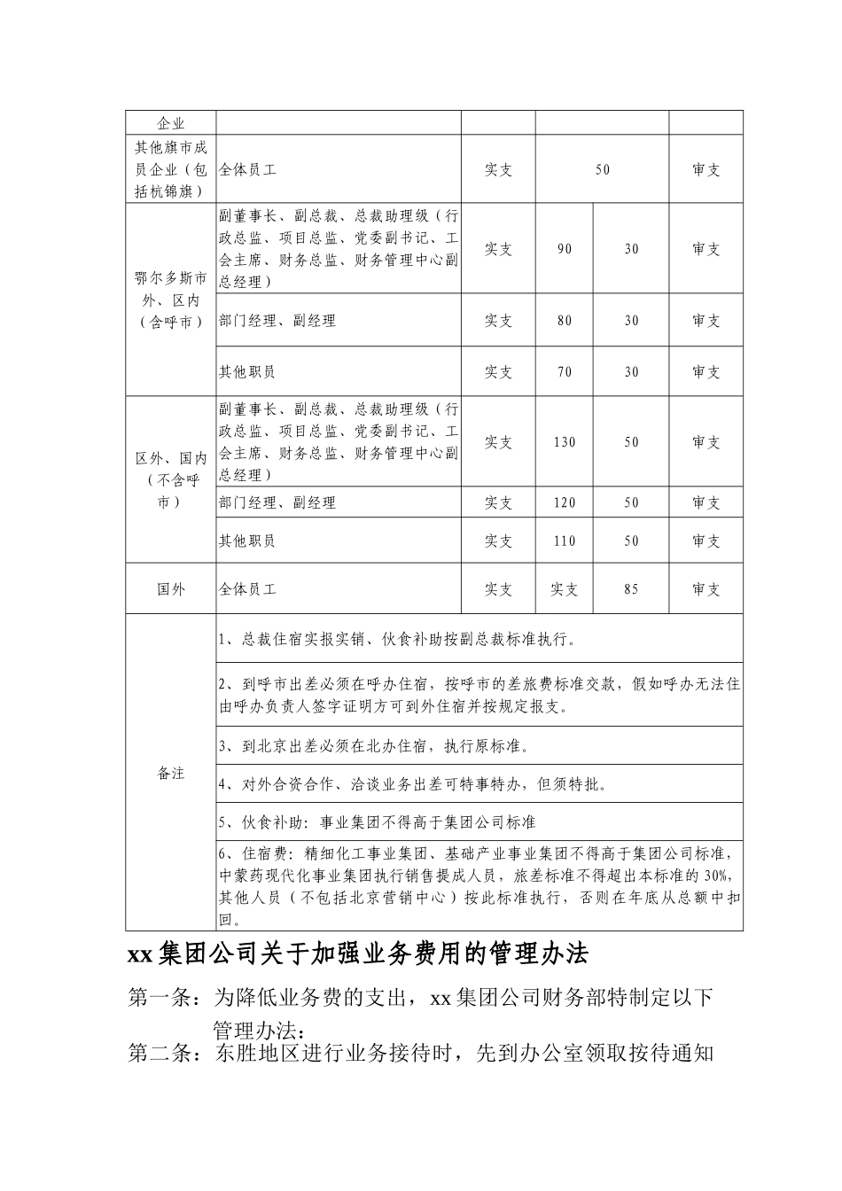 集团公司关于加强旅差费管理的规定_第3页