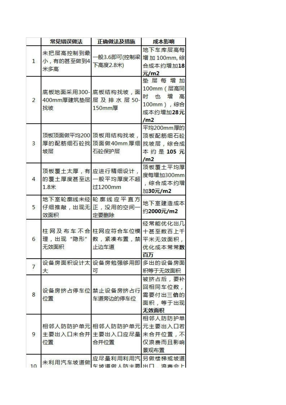 集团地下车库经济技术创新研究_第2页