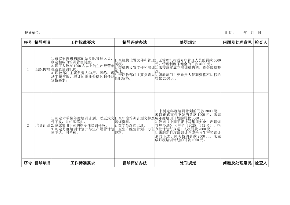 集团安全培训工作督导评估标准_第2页