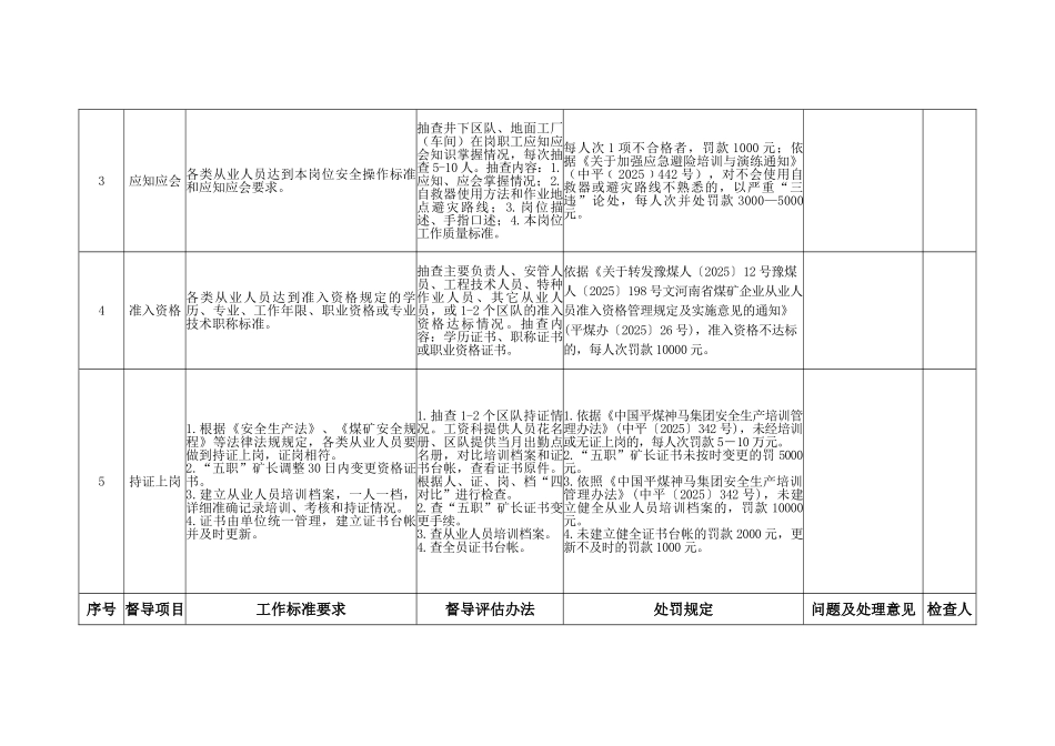 集团安全培训工作督导评估标准_第3页