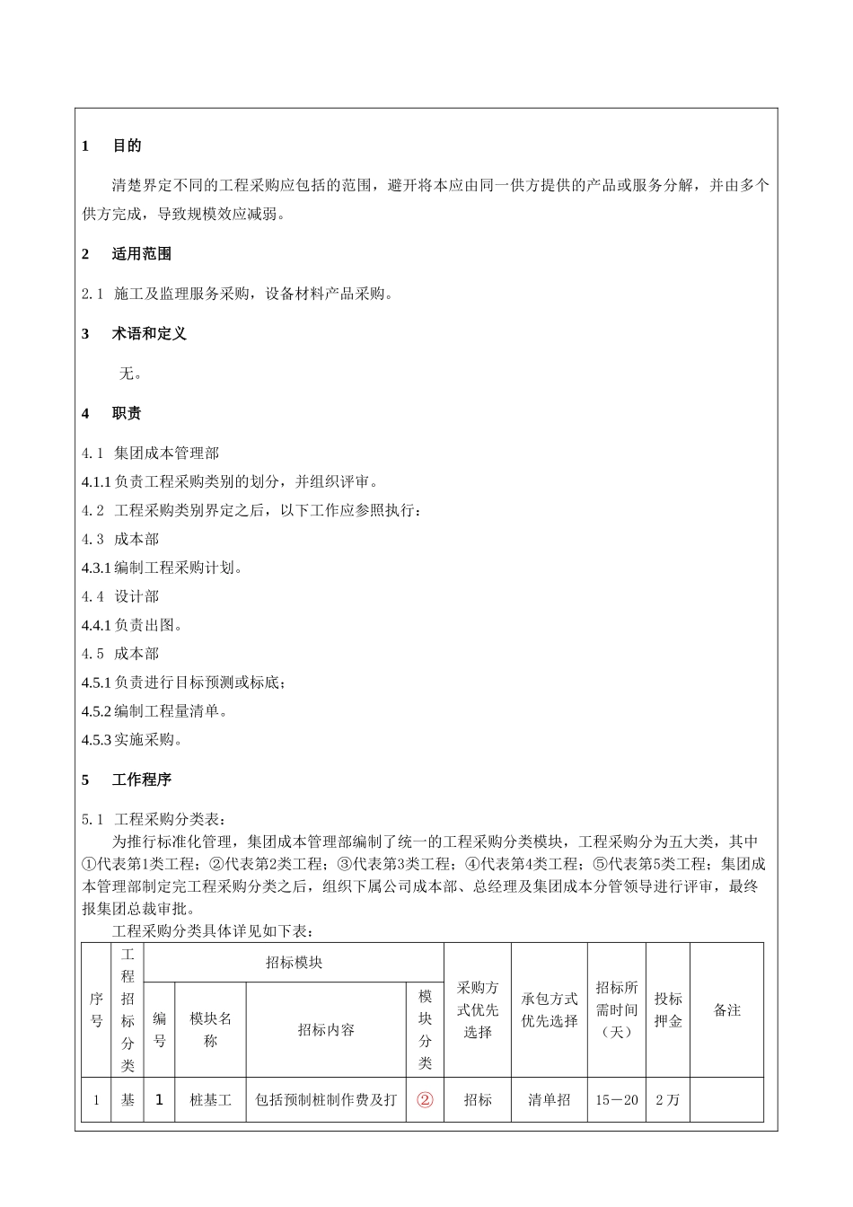 集团工程采购类别界定办法_第2页