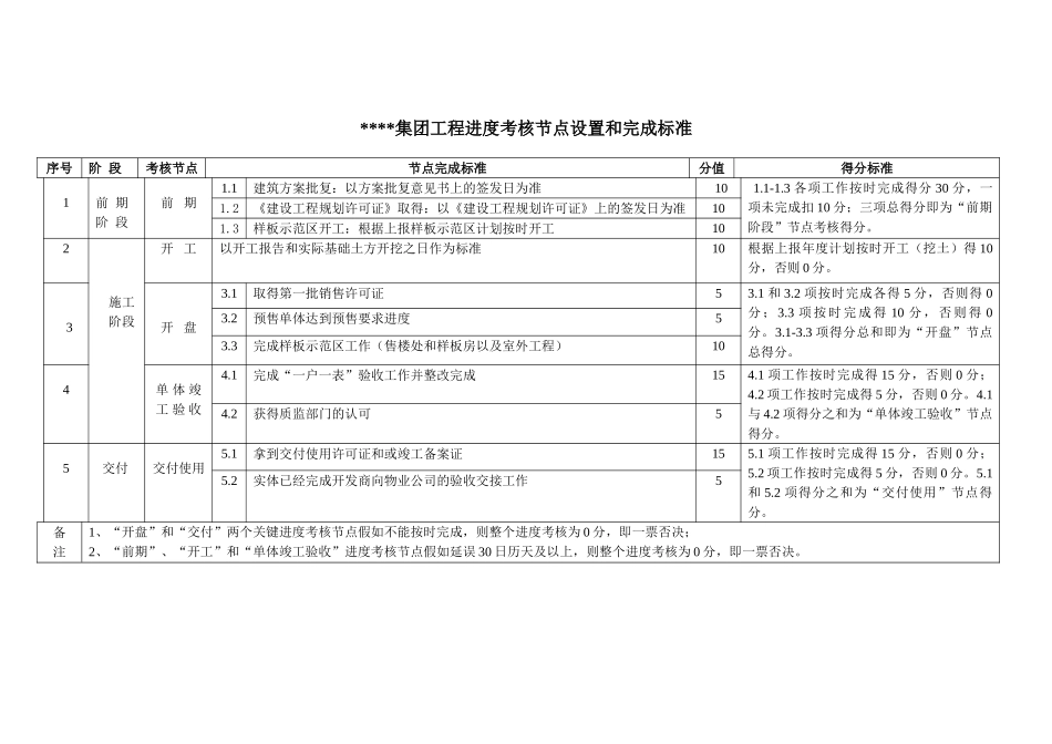 集团工程进度考核节点设置和完成标准_第1页