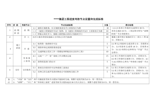集团工程进度考核节点设置和完成标准
