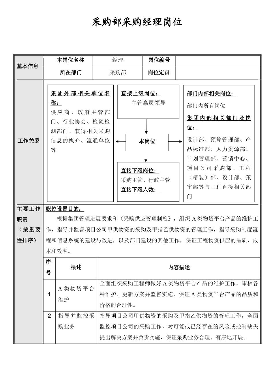 集团总部采购部岗位说明书汇编_第2页