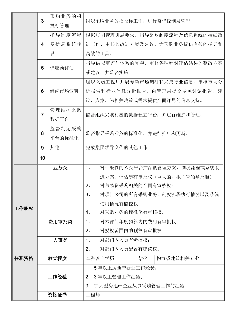 集团总部采购部岗位说明书汇编_第3页