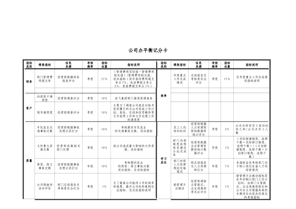 集团总部职能部门平衡记分卡_第3页