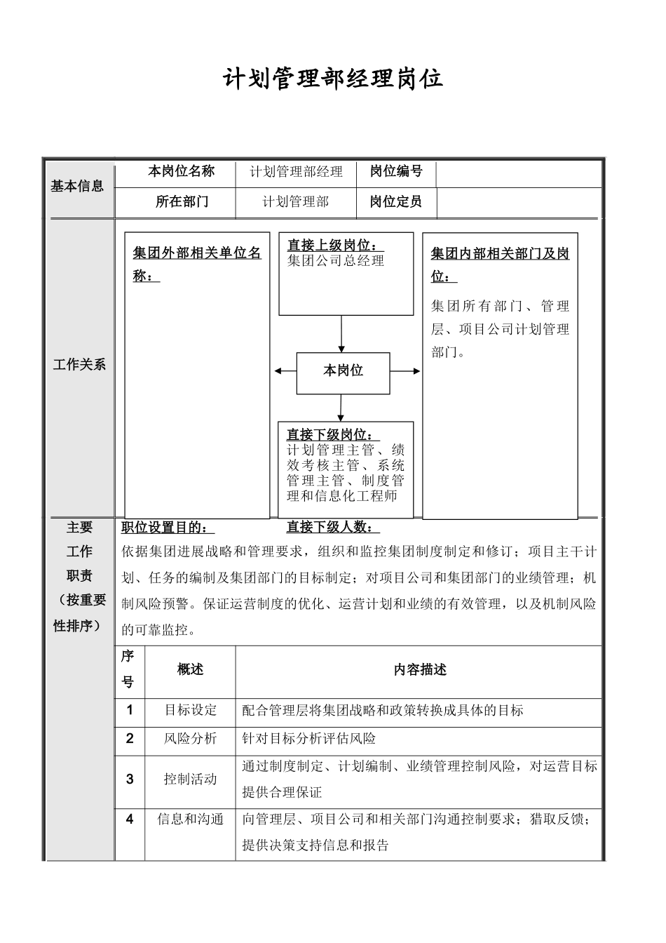 集团总部计划管理部岗位说明书汇编_第2页