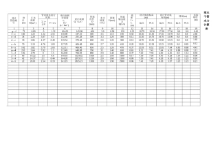 雨水干管水力计算表2