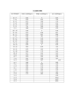 雨水汇水面积计算表