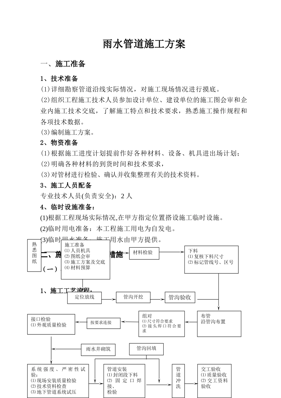 雨水管道施工方案12_第1页