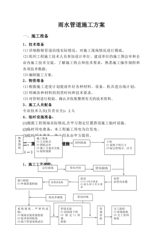 雨水管道施工方案12
