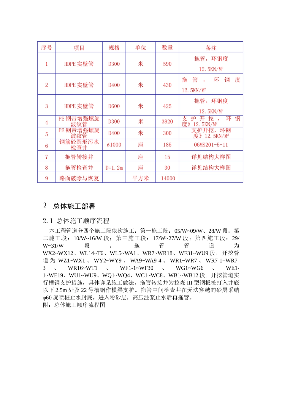 雨污分流施工组织方案_第3页