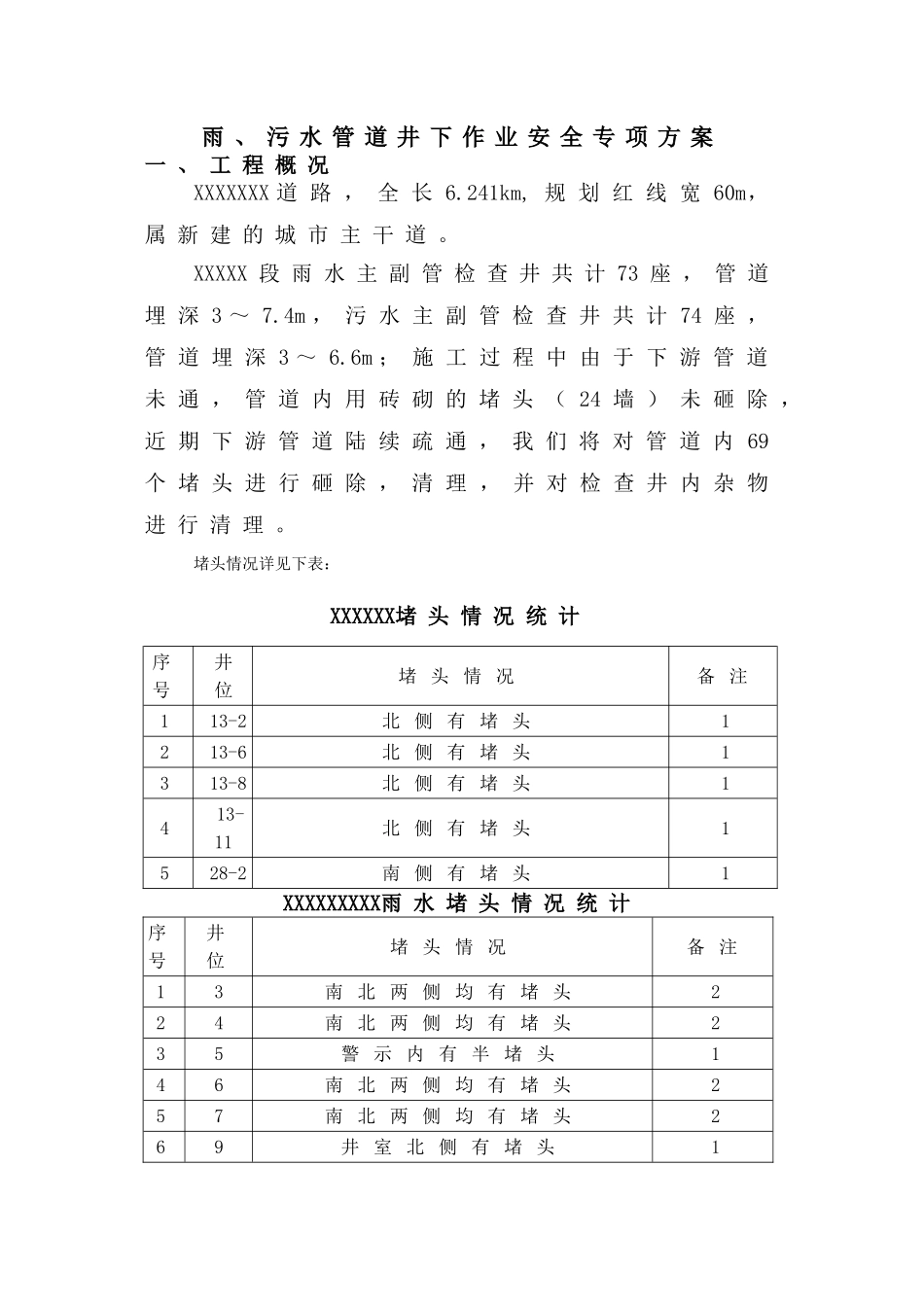 雨污水管道井下有限空间作业安全专项方案_第3页