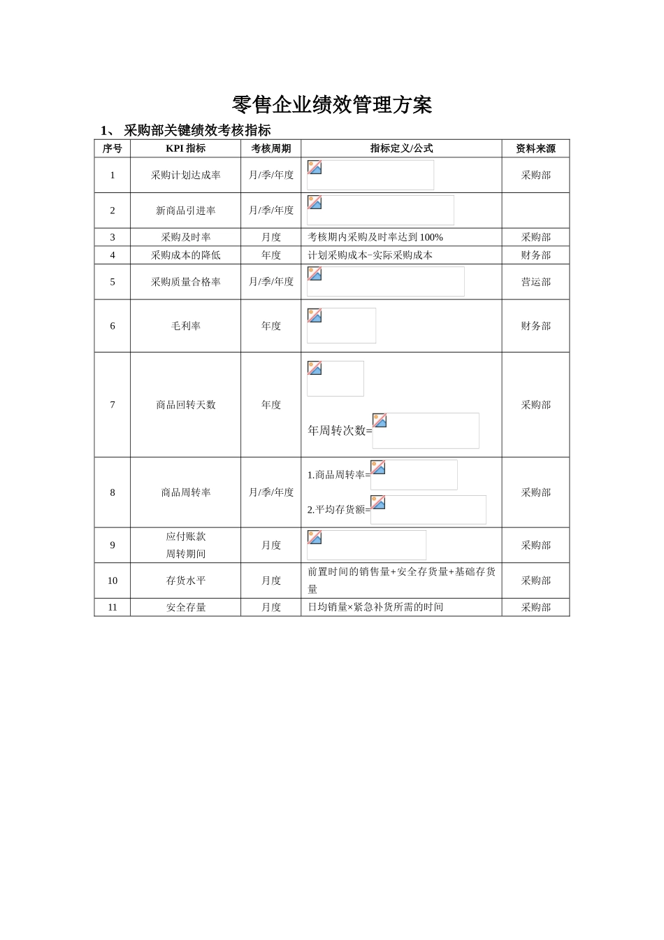 零售企业绩效管理方案DOC_第1页