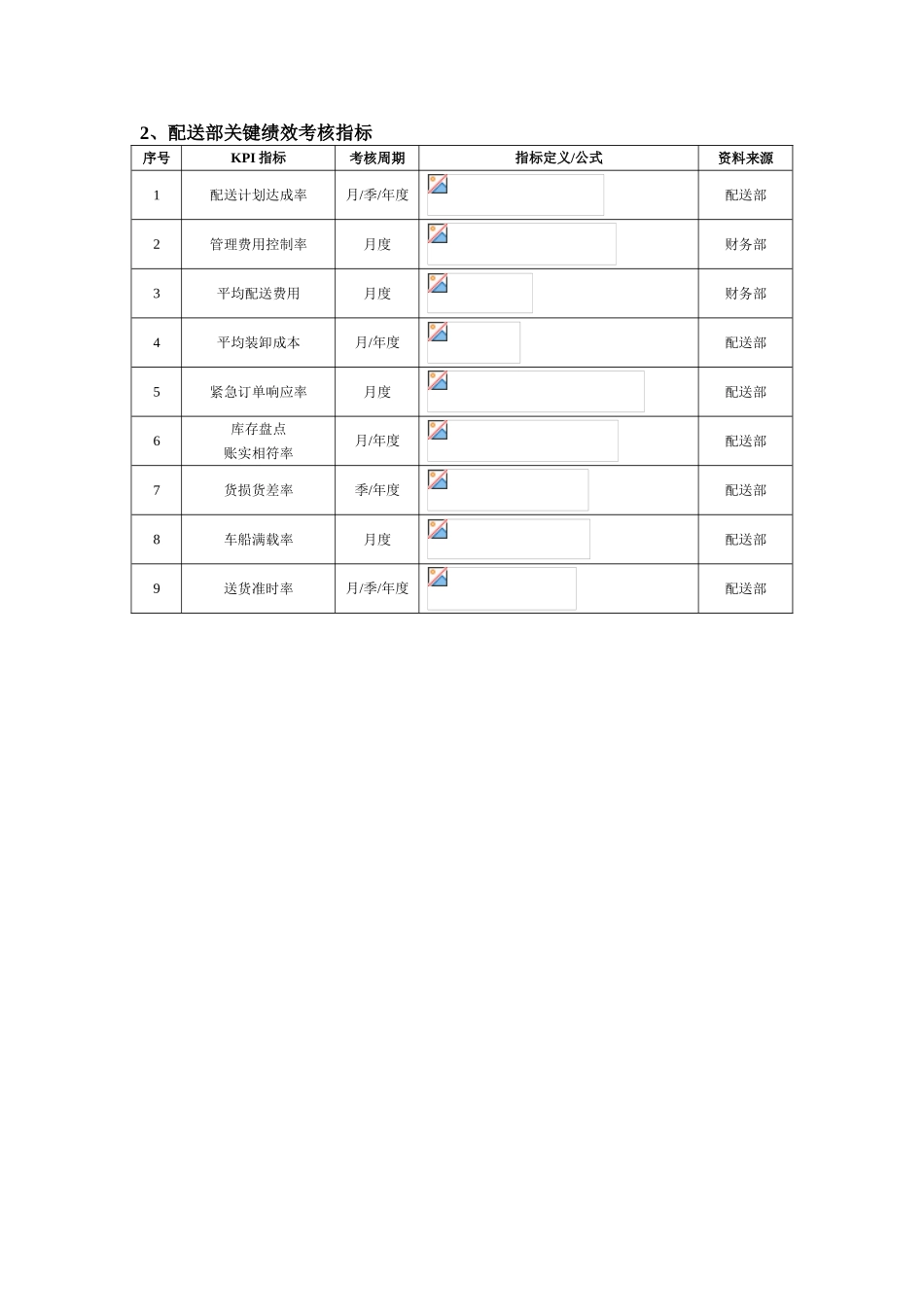 零售企业绩效管理方案DOC_第2页