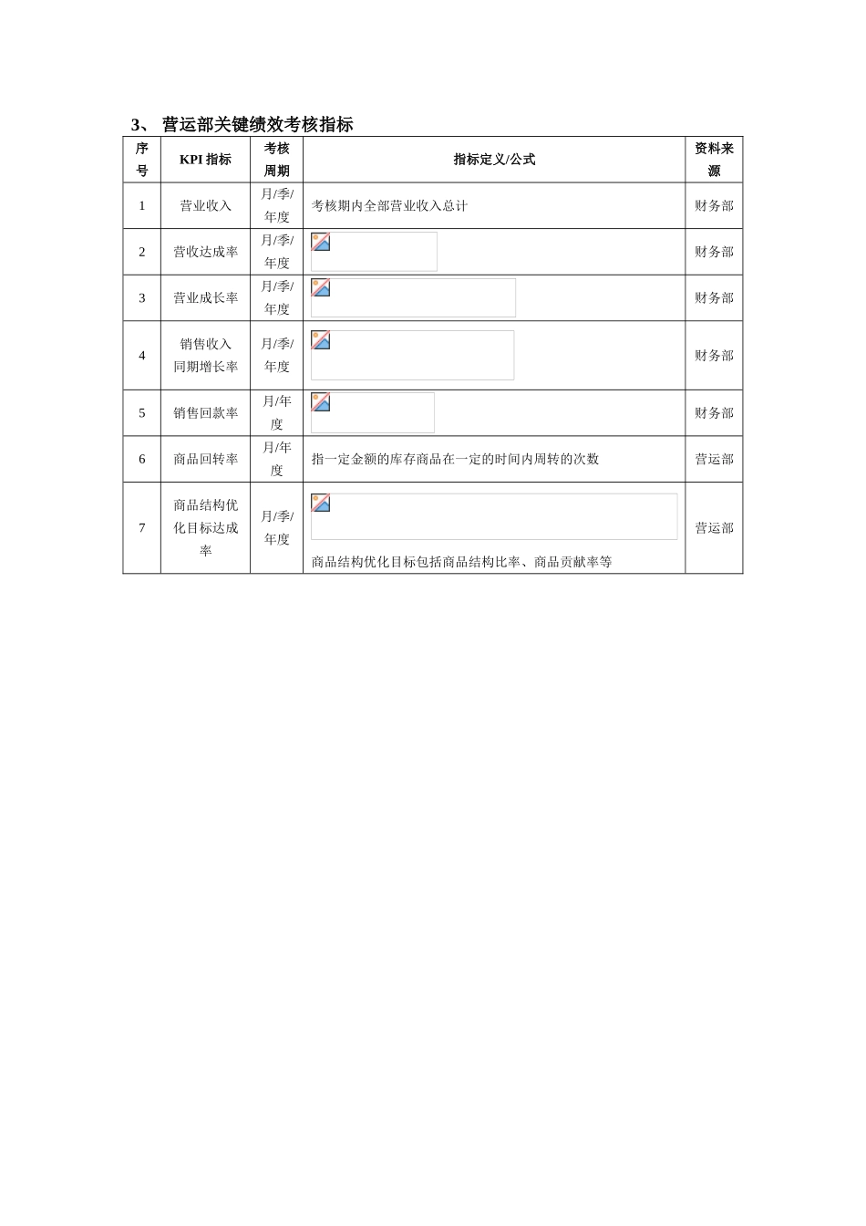 零售企业绩效管理方案DOC_第3页